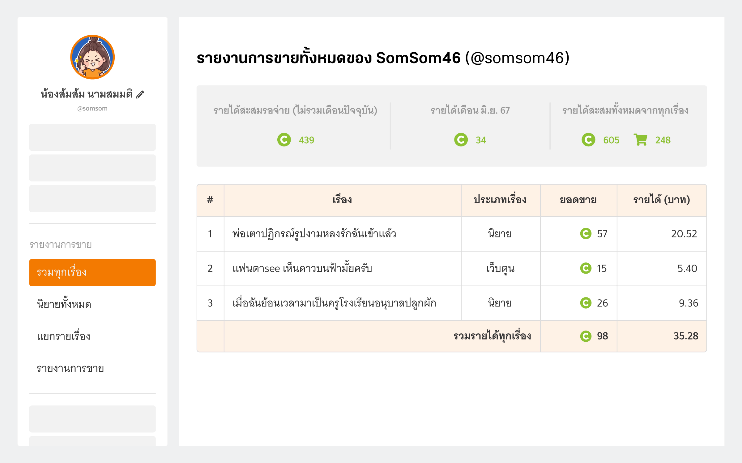 ดูรายงานการขายของบัญชีรอง