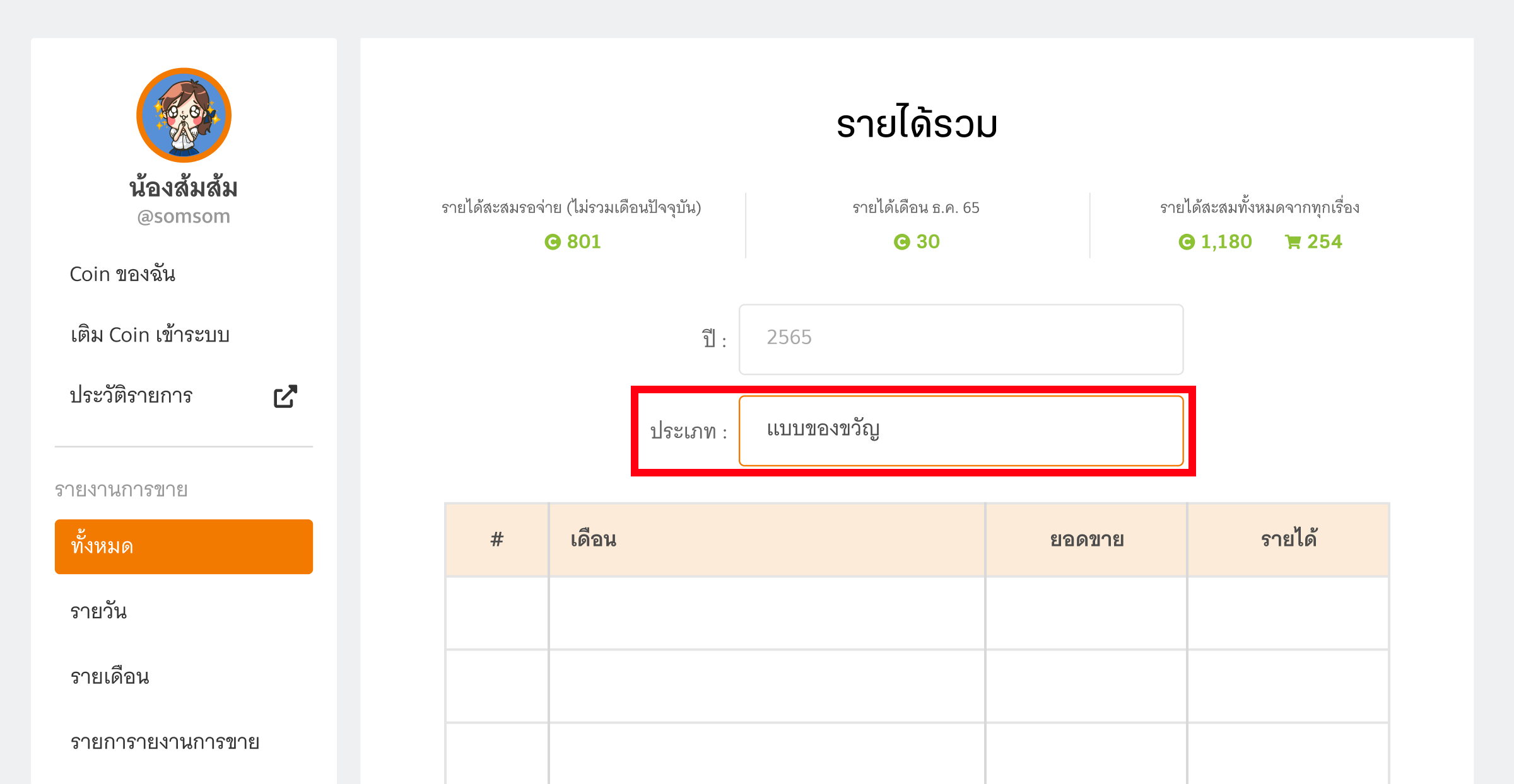 รายได้จากของขวัญรวมทุก