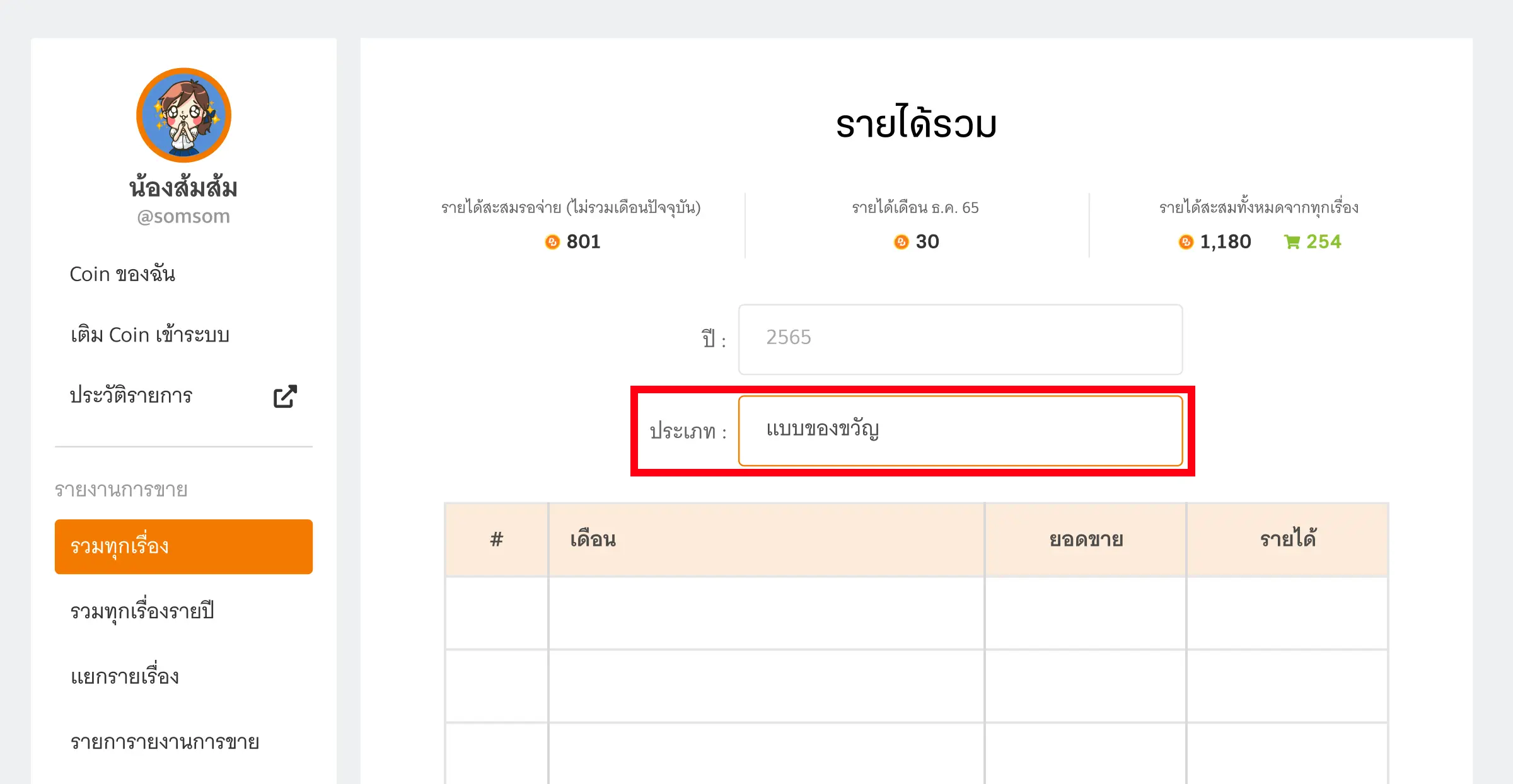 รายได้จากของขวัญรวมทุก